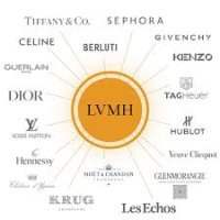 Discussion Pro chez LVMH : Rencontre avec Anne-Laure Despeaux, DRH SEAO