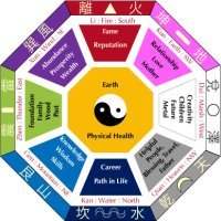 Feng Shui dans les rues de Singapour