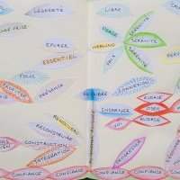 Votre intention en un mot - Atelier