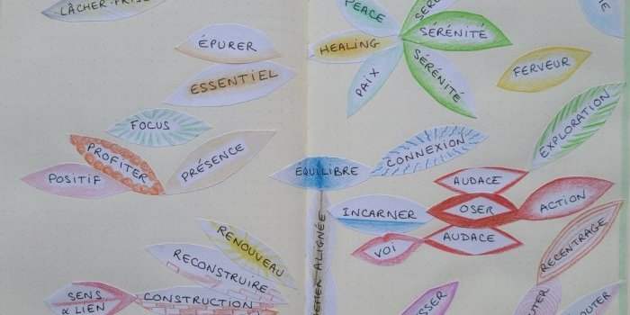 Votre intention en 1 mot